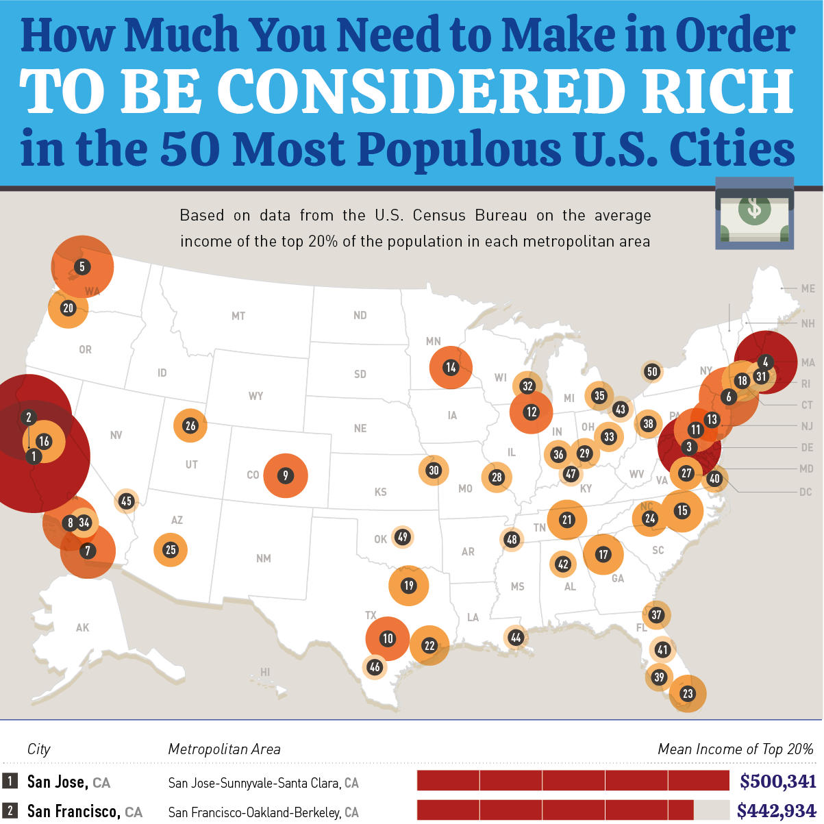 How Much You Need to Make in Order to Be Considered Rich in the 50 Most