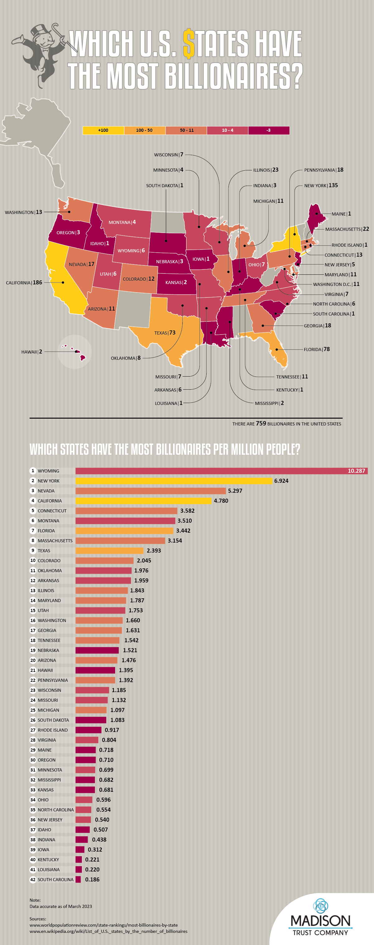 Which Us States Have The Most Billionaires 0749